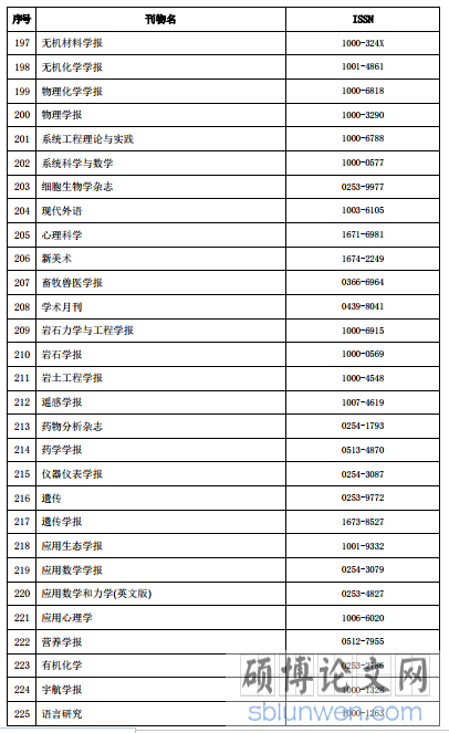 国内学术期刊名录·2016 年版