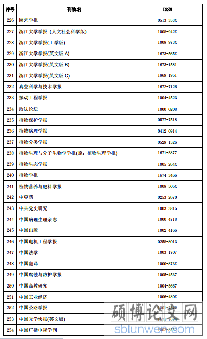 国内学术期刊名录·2016 年版