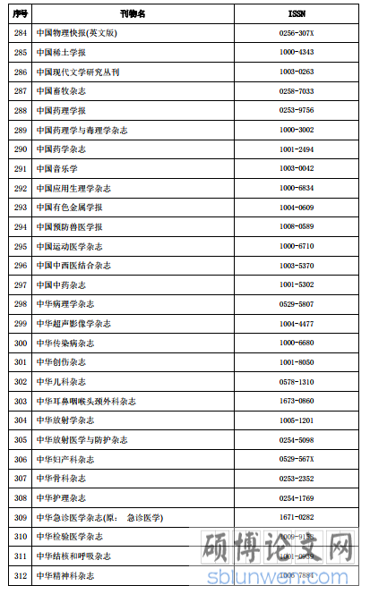 国内学术期刊名录·2016 年版