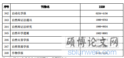 国内学术期刊名录·2016 年版