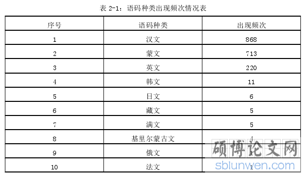 表 2-1：语码种类出现频次情况表