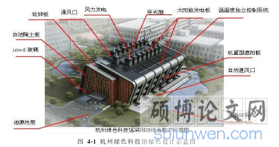图 4-1 杭州绿色科技馆绿色设计示意图
