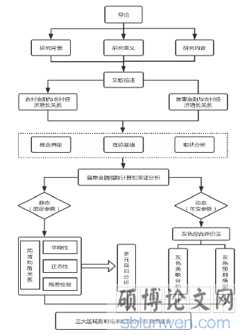 思路框架图