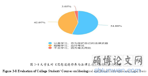 图 3-8 大学生对《思想道德修养与法律基础》课程的评价调查