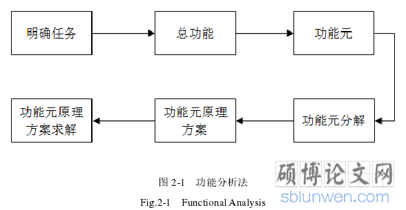 图 2-1 功能分析法