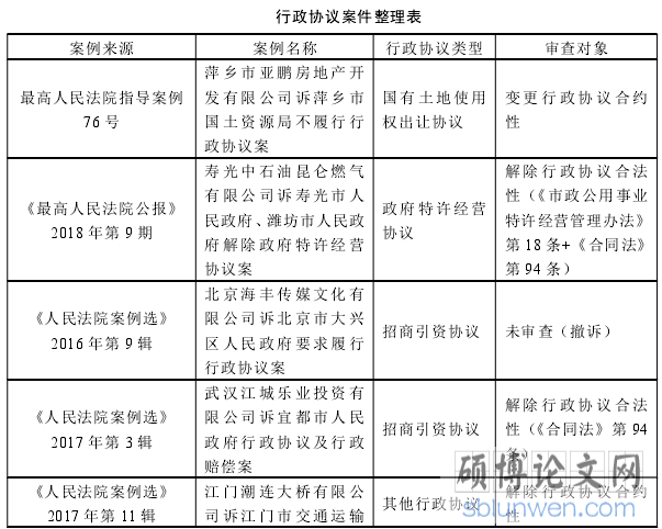 行政协议案件整理表