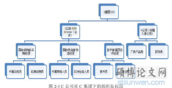 图 2-1 C 公司在 C 集团下的组织架构图