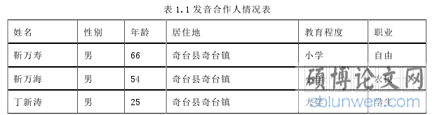 表 1.1 发音合作人情况表
