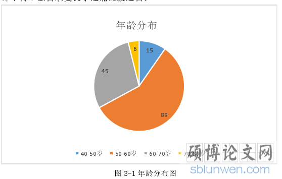 图 3-1 年龄分布图