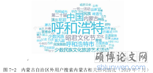 图 7-2 内蒙古自治区外用户搜索内蒙古相关热词情况（2019 年 7 月）