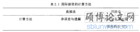 表2.1国际游资的计算方法