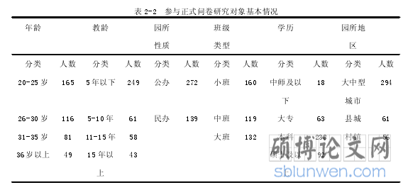 表 2-2 参与正式问卷研究对象基本情况