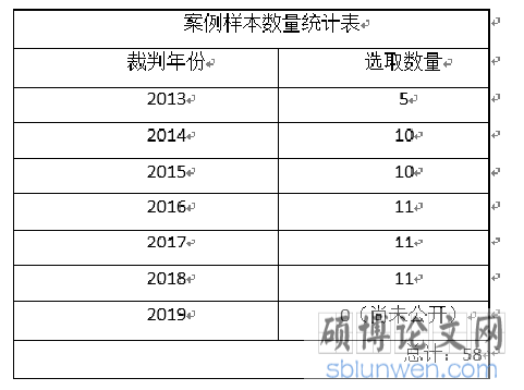 统计表