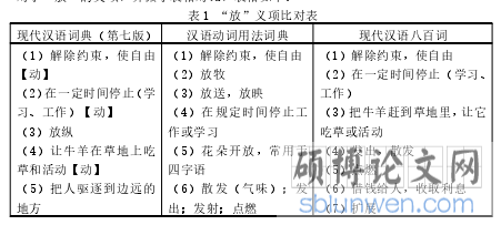 表 1 “放”义项比对表