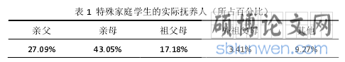 表 1  特殊家庭学生的实际抚养人（所占百分比）