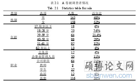 表 2.1   A 卷被调查者情况
