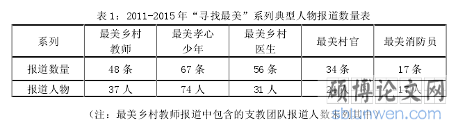 表 1：2011-2015 年“寻找最美”系列典型人物报道数量表
