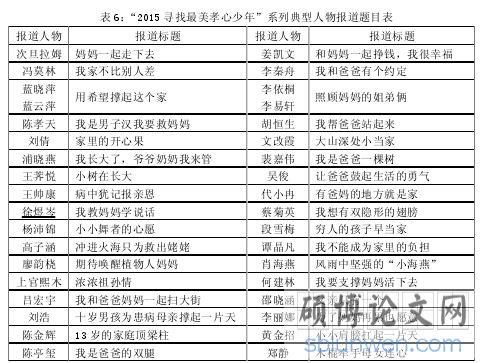 表 6：“2015 寻找最美孝心少年”系列典型人物报道题目表