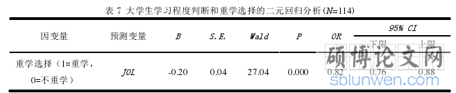 表 7 大学生学习程度判断和重学选择的二元回归分析(N=114)