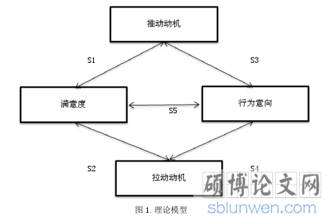 图 1.理论模型