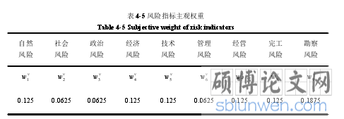 表 4-5 风险指标主观权重