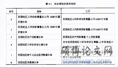表 4-I  社会绩效的具体指标