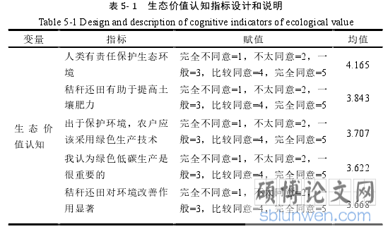 表 5- 1 生态价值认知指标设计和说明