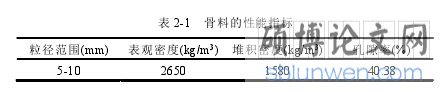 表 2-1   骨料的性能指标