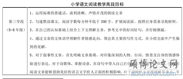  小学语文阅读教学高段目标