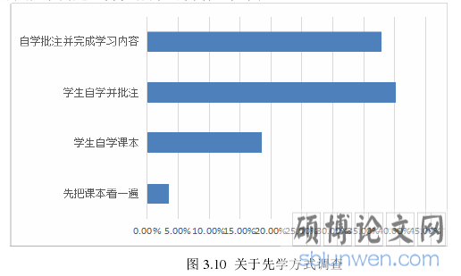 图 3.10  关于先学方式调查