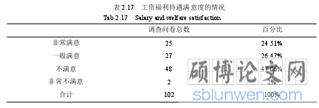 表 2.17   工资福利待遇满意度的情况