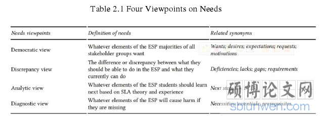 Table 2.1 Four Viewpoints on Needs
