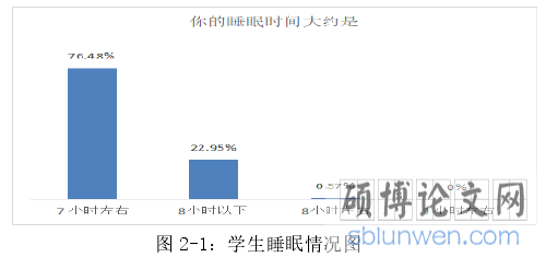 图 2-1:学生睡眠情况图