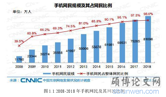 图 1.1:2008-2018 年手机网民及其网民比例