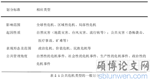 表 2.1 公共危机类型的一般划分