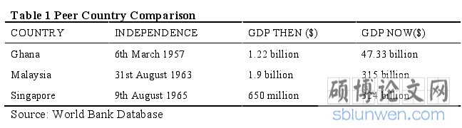 Table 1 Peer Country Comparison