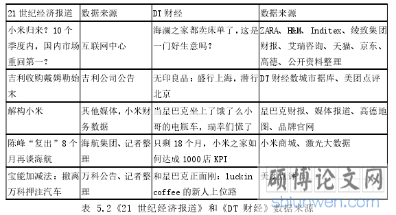 表 5.2《21 世纪经济报道》和《DT 财经》数据来源