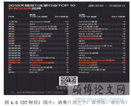 图 4.8《DT 财经》图片:消费升级之下,谁晋级,谁出局?
