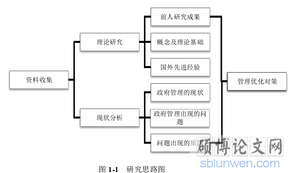 图 1-1   研究思路图