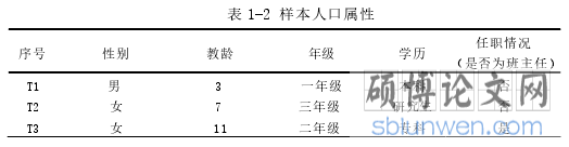 表 1-2 样本人口属性