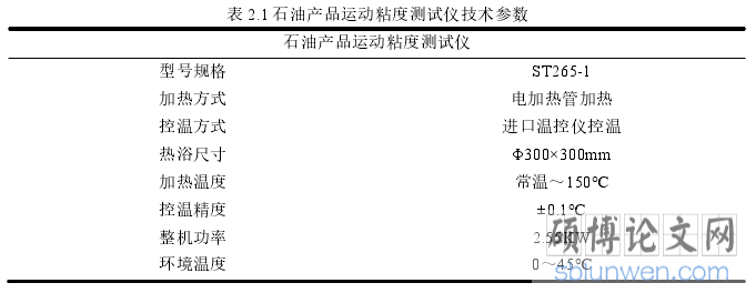 表 2.1 石油产品运动粘度测试仪技术参数
