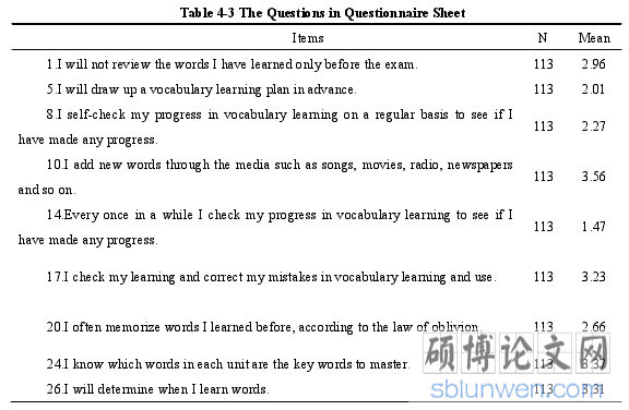 Table 4-3 The Questions in Questionnaire Sheet