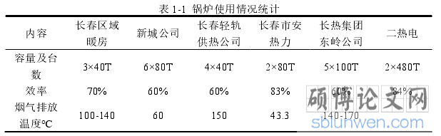 表 1-1 锅炉使用情况统计