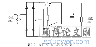 图 1-1 线性稳压电源结构图