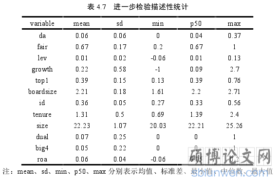 表 4.7 进一步检验描述性统计