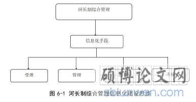 图 6-1 河长制综合管理信息化建设思路