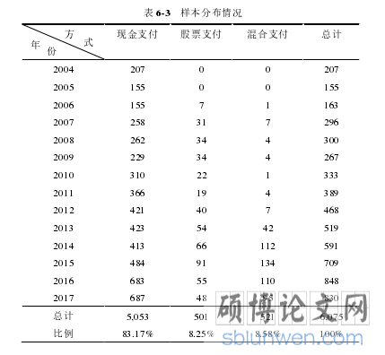 表 6-3 样本分布情况