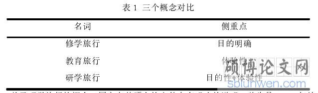 表 1 三个概念对比