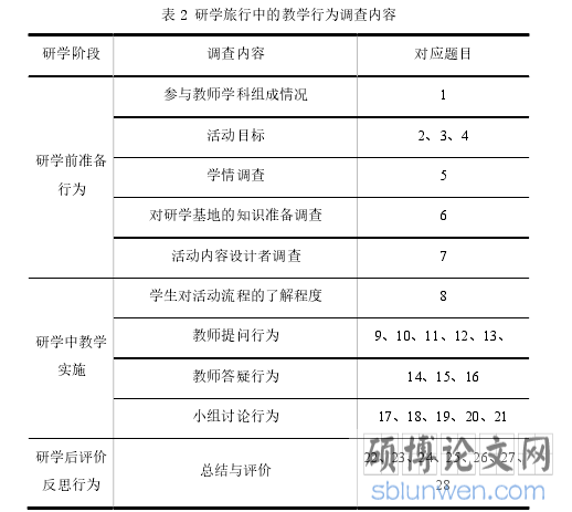 表 2 研学旅行中的教学行为调查内容