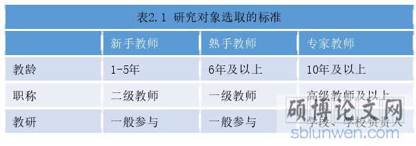 表2.1 研究对象选取的标准